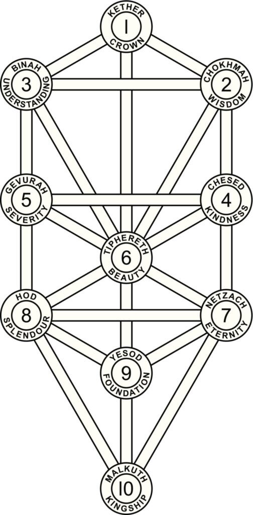 Kabbalist